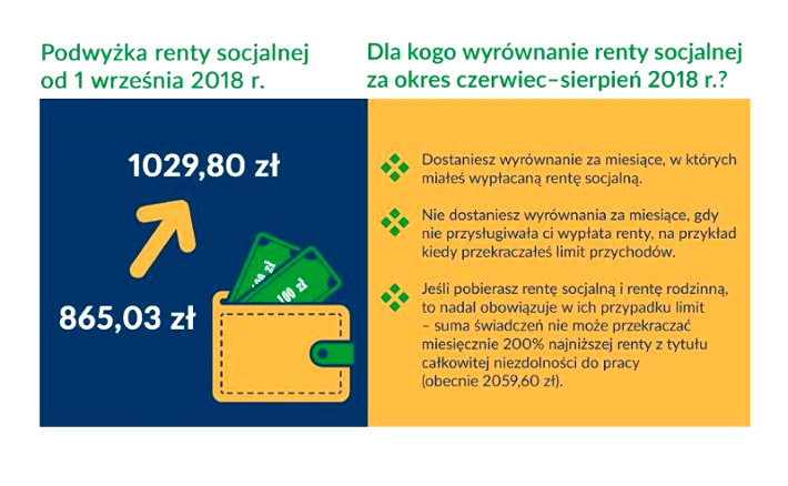 renta socjalna infografika