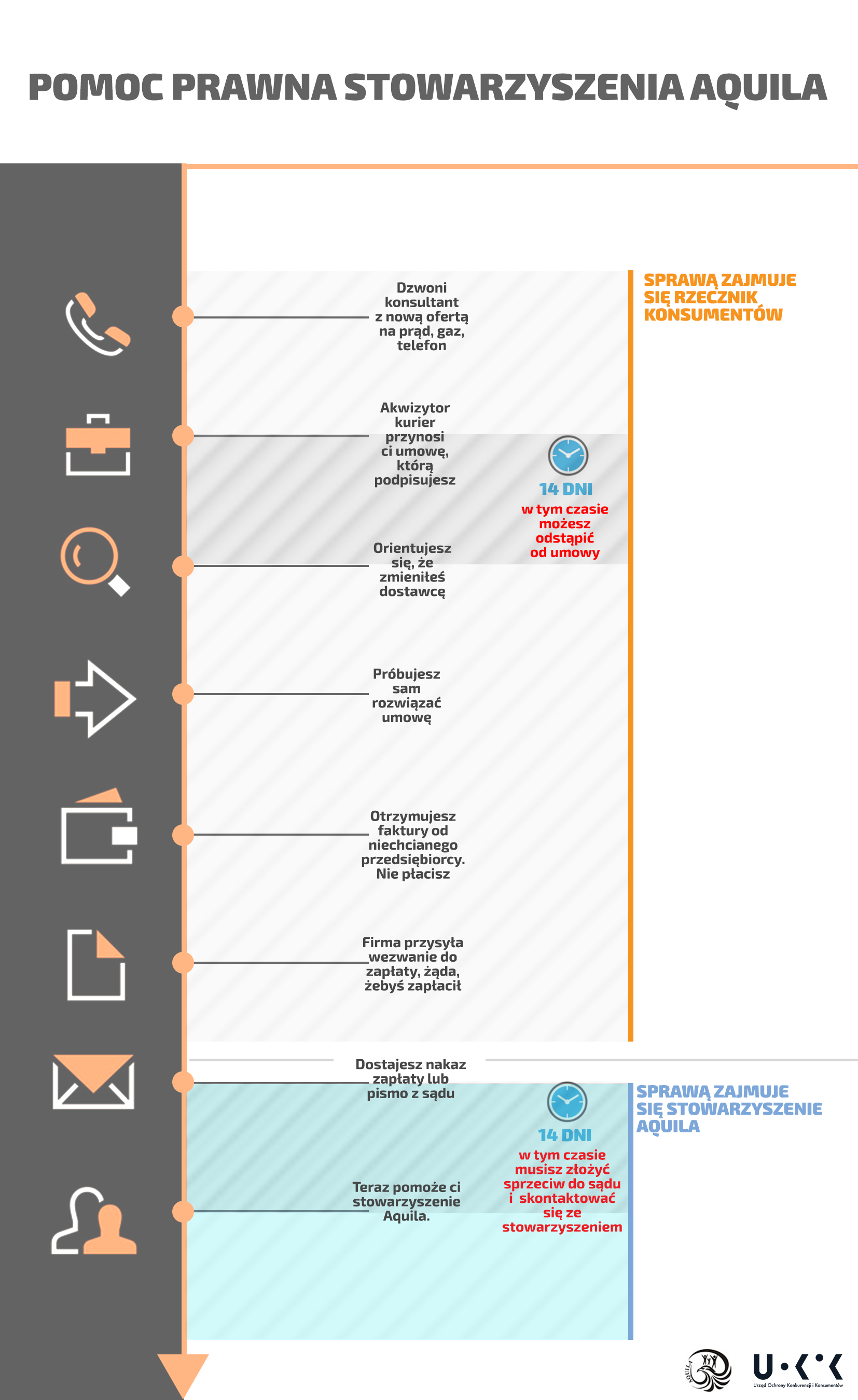 infografika osczasu